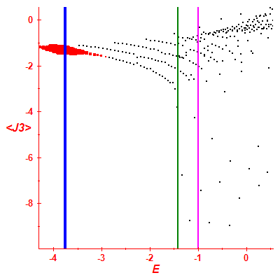 Peres lattice <J3>
